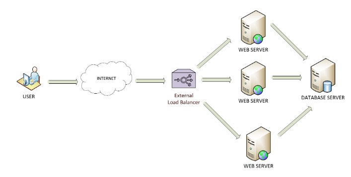 Guide To Arrange & Configure Openvpn Consumer Server Vpn